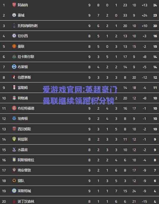 英超豪门曼联继续领跑积分榜